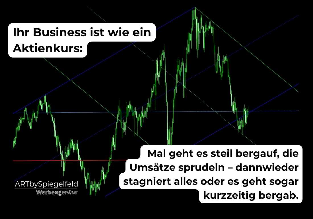 Symbolbild mit Aktienkurs